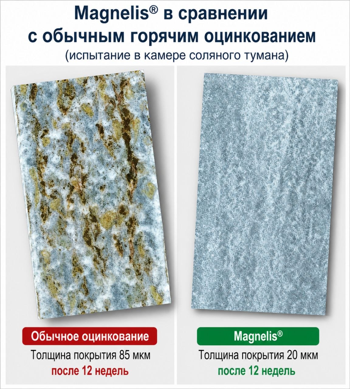 Магний-цинковое покрытие или обычная оцинковка