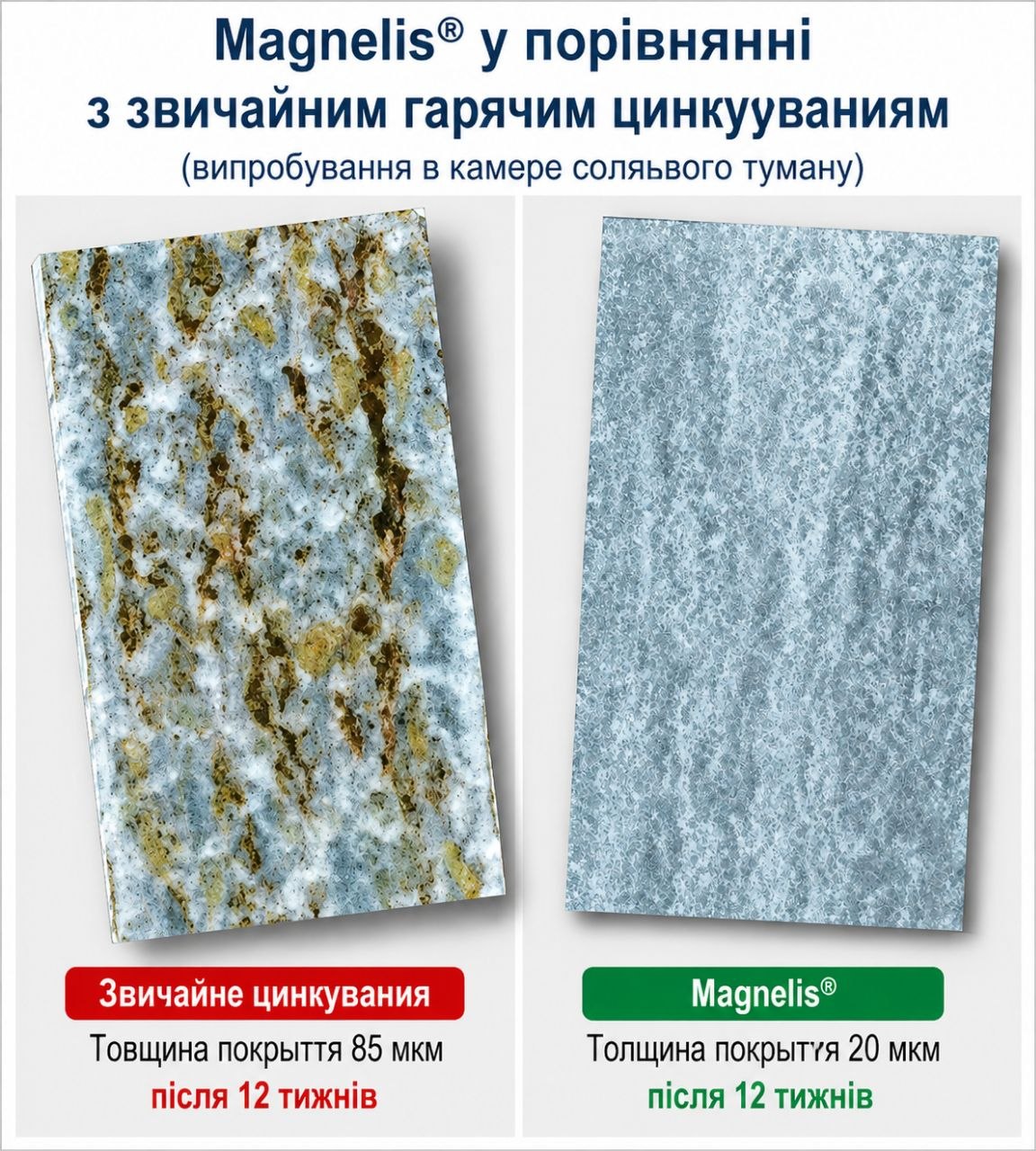 Магний-цинковое покрытие или обычная оцинковка