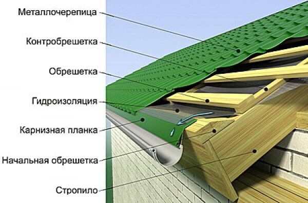 Монтаж кровли со стропилами в Киеве и области под металлочерепицу
